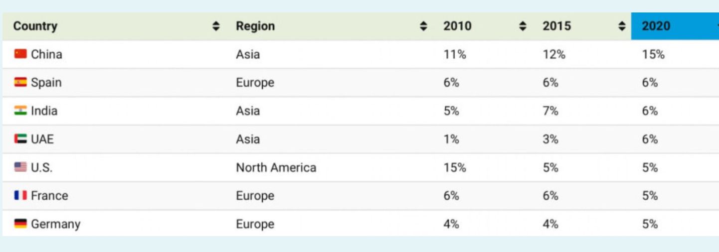 africa dipendenza paesi terzi