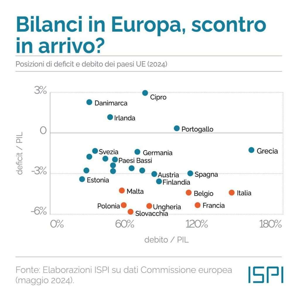 ispi